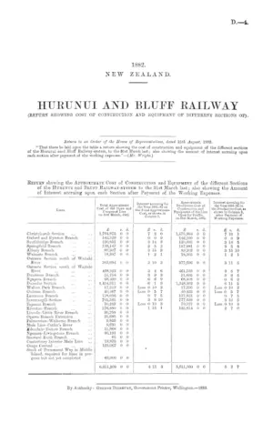 HURUNUI AND BLUFF RAILWAY (RETURN SHOWING COST OF CONSTRUCTION AND EQUIPMENT OF DIFFERENT SECTIONS OF).
