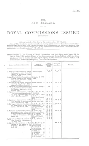 ROYAL COMMISSIONS ISSUED (RETURN OF).