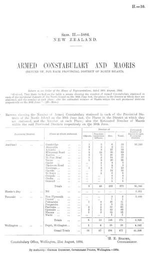 ARMED CONSTABULARY AND MAORIS (RETURN OF, FOR EACH PROVINCIAL DISTRICT OF NORTH ISLAND).
