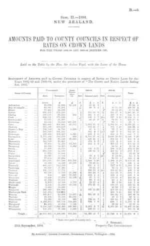 AMOUNTS PAID TO COUNTY COUNCILS IN RESPECT OF RATES ON CROWN LANDS FOR THE YEARS 1882-83 AND 1883-84 (RETURN OF).
