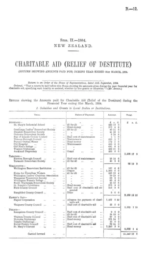 CHARITABLE AID (RELIEF OF DESTITUTE) (RETURN SHOWING AMOUNTS PAID FOR) DURING YEAR ENDED 31st MARCH, 1884.