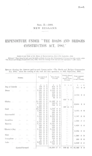EXPENDITURE UNDER "THE ROADS AND BRIDGES CONSTRUCTION ACT, 1882."