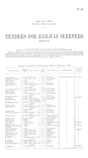TENDERS FOR RAILWAY SLEEPERS (RETURN OF).