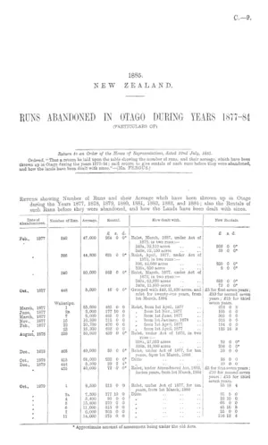 RUNS ABANDONED IN OTAGO DURING YEARS 1877-84 (PARTICULARS OF).