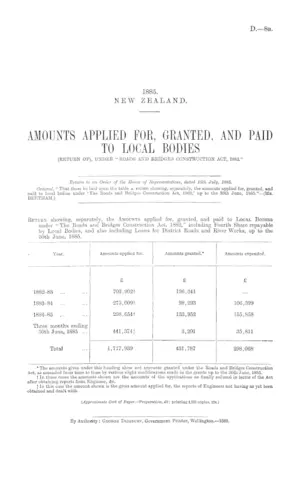 AMOUNTS APPLIED FOR, GRANTED, AND PAID TO LOCAL BODIES (RETURN OF), UNDER "ROADS AND BRIDGES CONSTRUCTION ACT, 1882."