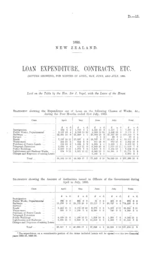LOAN EXPENDITURE, CONTRACTS, ETC. (RETURN SHOWING), FOR MONTHS OF APRIL, MAY, JUNE, AND JULY, 1885.