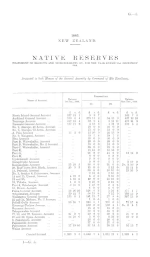 NATIVE RESERVES (STATEMENT OF RECEIPTS AND DISBURSEMENTS OF), FOR THE YEAR ENDED 31st DECEMBER' 1884.