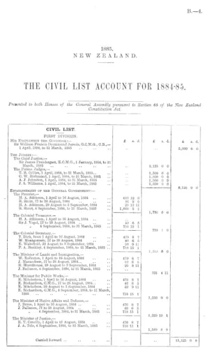 THE CIVIL LIST ACCOUNT FOR 1884-85.