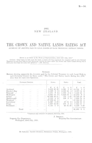 THE CROWN AND NATIVE LANDS RATING ACT (SUMMARY OF AMOUNTS PAID TO LOCAL BODIES IN EACH PROVINCIAL DISTRICT UNDER).