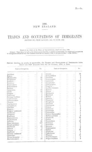 TRADES AND OCCUPATIONS OF IMMIGRANTS (RETURN OF), FROM JANUARY, 1884, TO JUNE, 1886.