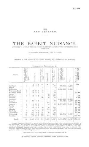 THE RABBIT NUISANCE. APPENDIX TO ANNUAL REPORT ON THE RABBIT NUISANCE BY THE SUPERINTENDING INSPECTOR. [In continuation of Parliamentary Paper H.-19, 1886.]
