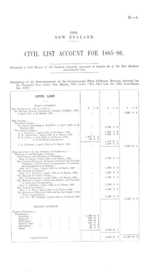 CIVIL LIST ACCOUNT FOR 1885-86.