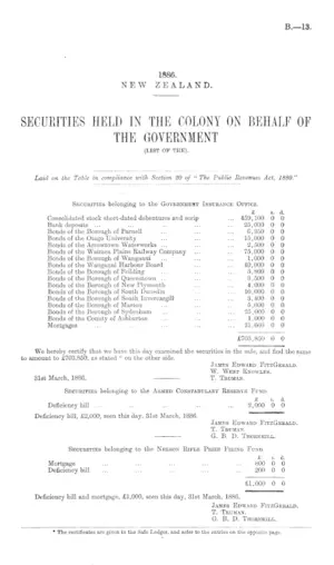 SECURITIES HELD IN THE COLONY ON BEHALF OF THE GOVERNMENT (LIST OF THE).