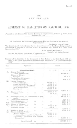 ABSTRACT OF LIABILITIES ON MARCH 31, 1886.