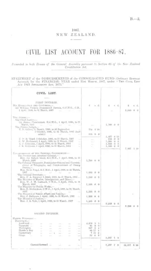 CIVIL LIST ACCOUNT FOR 1886-87.