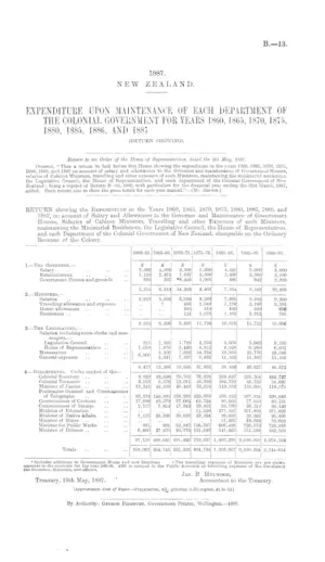 EXPENDITURE UPON MAINTENANCE OF EACH DEPARTMENT OF THE COLONIAL GOVERNMENT FOR YEARS 1860, 1865, 1870, 1875, 1880, 1885, 1880, AND 1887 (RETURN SHOWING).