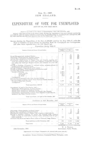 EXPENDITURE OF VOTE FOR UNEMPLOYED (RETURN OF), FOR YEAR 1886-87.