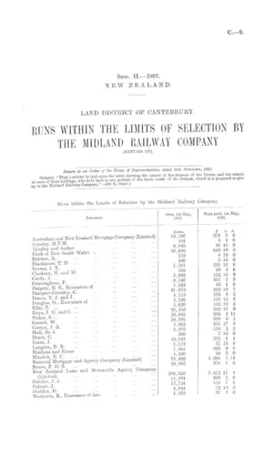 LAND DISTRICT OF CANTERBURY. RUNS WITHIN THE LIMITS OF SELECTION BY THE MIDLAND RAILWAY COMPANY (RETURN OF).