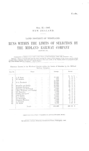 LAND DISTRICT OF WESTLAND. RUNS WITHIN THE LIMITS OF SELECTION BY THE MIDLAND RAILWAY COMPANY (RETURN OF).