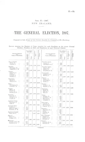 THE GENERAL ELECTION, 1887.