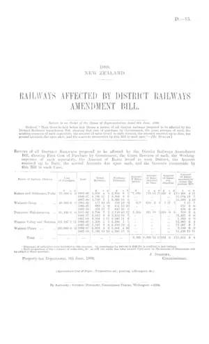 RAILWAYS AFFECTED BY DISTRICT RAILWAYS AMENDMENT BILL.