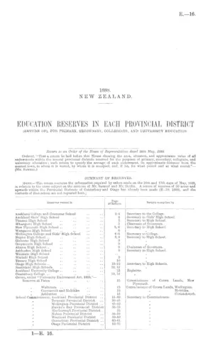 EDUCATION RESERVES IN EACH PROVINCIAL DISTRICT (RETURN OF), FOR PRIMARY, SECONDARY, COLLEGIATE, AND UNIVERSITY EDUCATION.