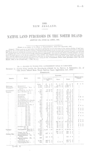 NATIVE LAND PURCHASES IN THE NORTH ISLAND (RETURN OF), SINCE 1st APRIL, 1884.