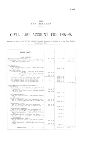 CIVIL LIST ACCOUNT FOR 1887-88.