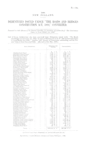 DEBENTURES ISSUED UNDER "THE ROADS AND BRIDGES CONSTRUCTION ACT, 1882," CONVERTED.