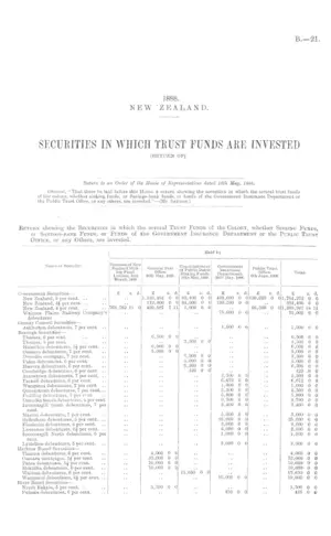 SECURITIES IN WHICH TRUST FUNDS ARE INVESTED (RETURN OF).