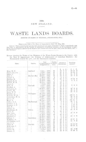 WASTE LANDS BOARDS. (RETURN OF NAMES OF MEMBERS, ATTENDANCES, ETC.)