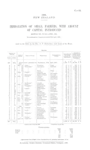 IMMIGRATION OF SMALL FARMERS, WITH AMOUNT OF CAPITAL INTRODUCED (RETURN OF), TO 27th APRIL, 1888. [In continuation of papers presented 27th April, 1887.