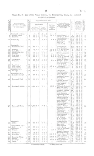 LAND TRANSFER AND DEEDS REGISTRATION. (ANNUAL REPORT OF DEPARTMENTS, 1888-89.)