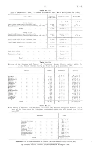 BANKRUPTCY RETURNS, 1886 TO 1888.