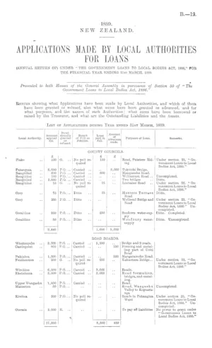 APPLICATIONS MADE BY LOCAL AUTHORITIES FOR LOANS (ANNUAL RETURN OF) UNDER "THE GOVERNMENT LOANS TO LOCAL BODIES ACT, 1886," FOR THE FINANCIAL YEAR ENDING 31st MARCH, 1889.