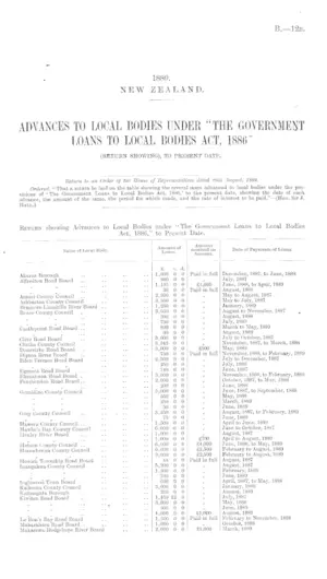 ADVANCES TO LOCAL BODIES UNDER "THE GOVERNMENT LOANS TO LOCAL BODIES ACT, 1886" (RETURN SHOWING), TO PRESENT DATE.