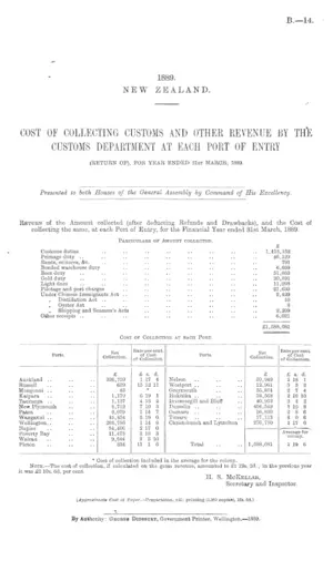 COST OF COLLECTING CUSTOMS AND OTHER REVENUE BY THE CUSTOMS DEPARTMENT AT EACH PORT OF ENTRY (RETURN OF), FOR YEAR ENDED 31st MARCH, 1889.