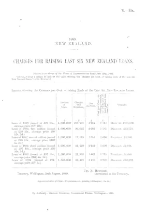CHARGES FOR RAISING LAST SIX NEW ZEALAND LOANS.