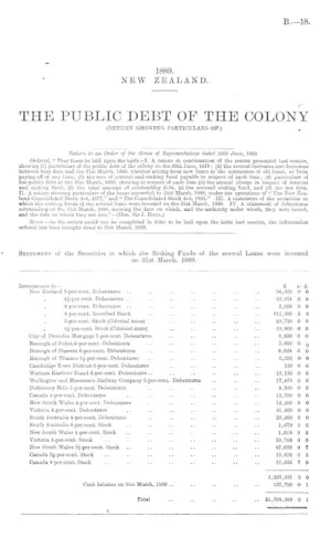 THE PUBLIC DEBT OF THE COLONY (RETURN SHOWING PARTICULARS OF.)