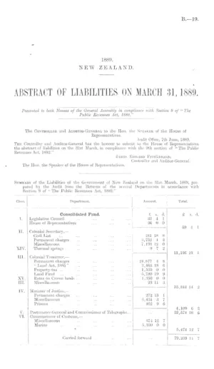 ABSTRACT OF LIABILITIES ON MARCH 31, 1889.