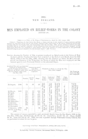 MEN EMPLOYED ON RELIEF-WORKS IN THE COLONY (RETURN OF).