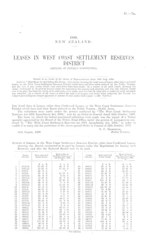 LEASES IN WEST COAST SETTLEMENT RESERVES DISTRICT (RETURN OF DETAILS RESPECTING).