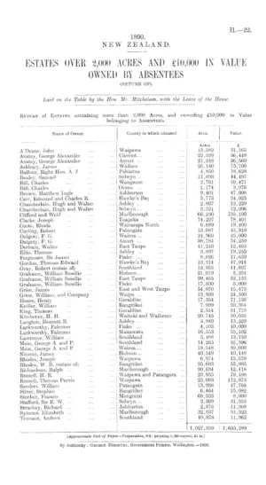 ESTATES OVER 2,000 ACRES AND £10,000 IN VALUE OWNED BY ABSENTEES (RETURN OF).
