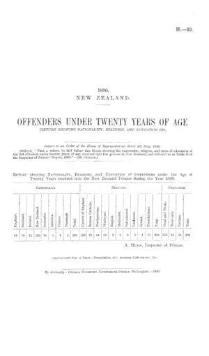 OFFENDERS UNDER TWENTY YEARS OF AGE (RETURN SHOWING NATIONALITY, RELIGION, AND EDUCATION OF).