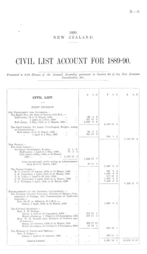 CIVIL LIST ACCOUNT FOR 1889-90.