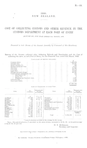 COST OF COLLECTING CUSTOMS AND OTHER REVENUE BY THE CUSTOMS DEPARTMENT AT EACH PORT OF ENTRY (RETURN OF), FOR YEAR ENDED 31st MARCH, 1890.