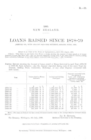 LOANS RAISED SINCE 1878-79 (RETURN OF), WITH AMOUNT PAID FOR INTEREST, SINKING FUND, ETC.
