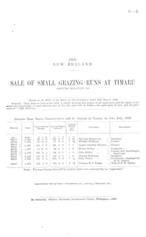 SALE OF SMALL GRAZING-RUNS AT TIMARU (RETURN RELATIVE TO).