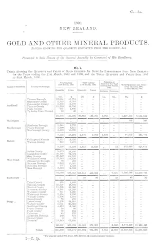 GOLD AND OTHER MINERAL PRODUCTS. (TABLES SHOWING THE QUANTITY EXPORTED FROM THE COLONY, &c.)