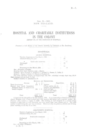 HOSPITAL AND CHARITABLE INSTITUTIONS IN THE COLONY (REPORT ON), BY THE INSPECTOR OF HOSPITALS.